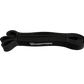 Resistance Loop Bands